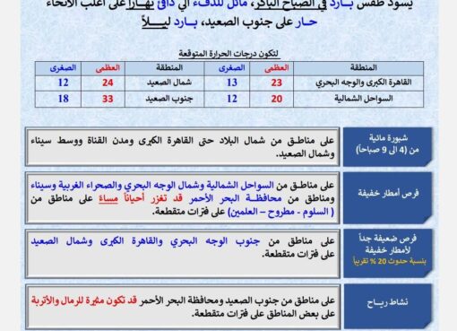 الهيئة العامة للأرصاد الجوية