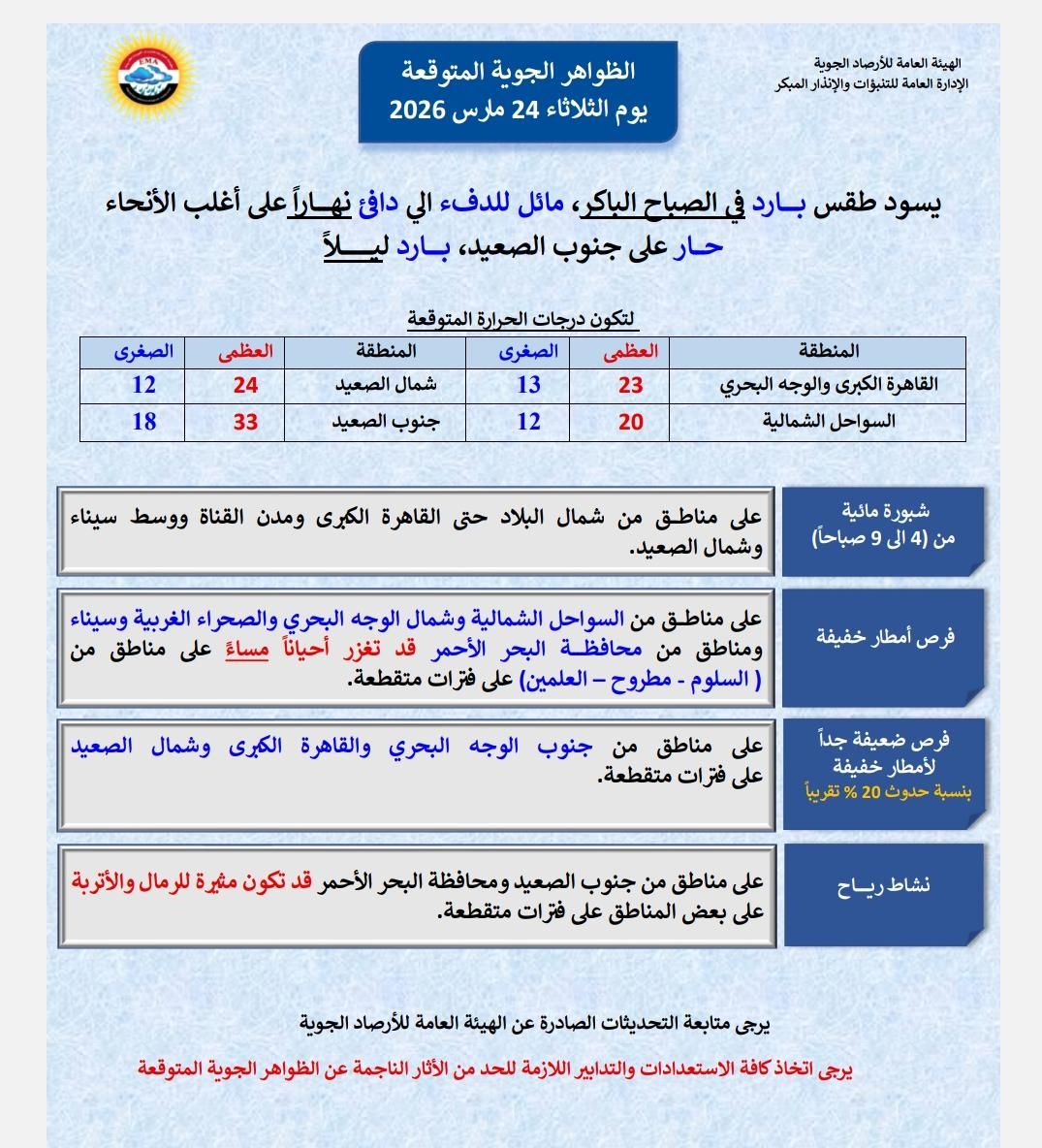 الهيئة العامة للأرصاد الجوية